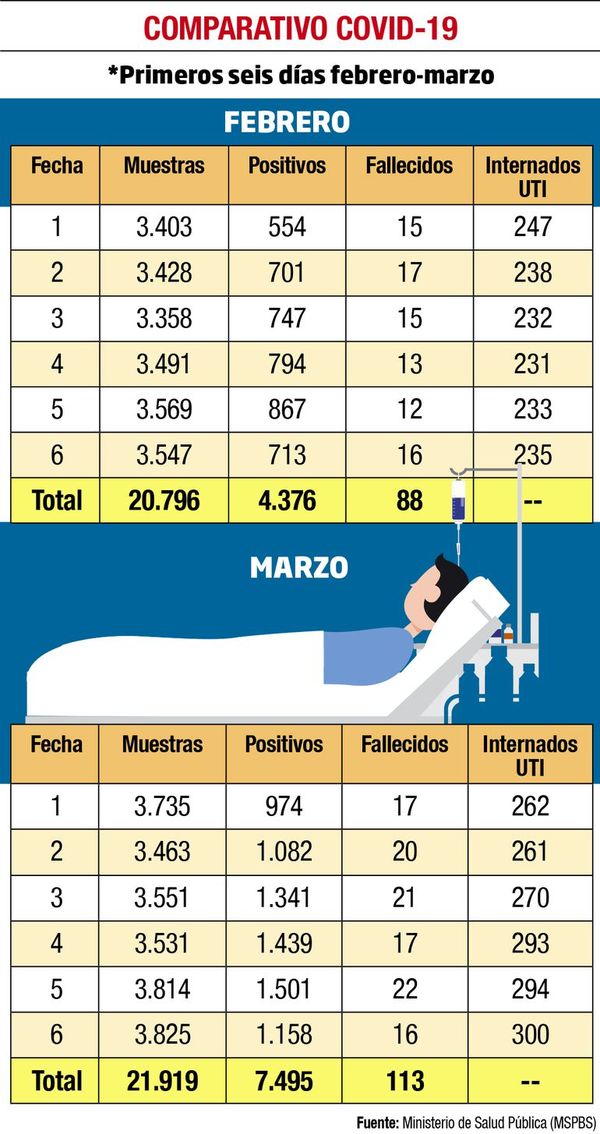 Hay acuerdo con la previsional para habilitar más camas en IPS Ingavi - Nacionales - ABC Color