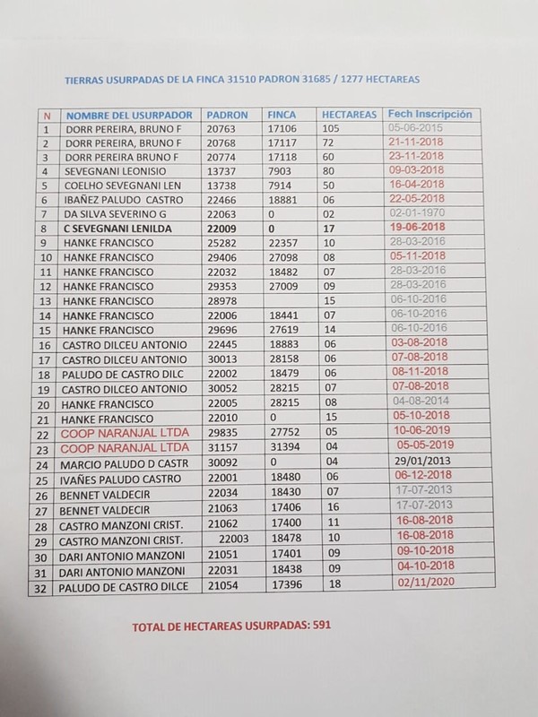 Brasileños usurpan casi 600 has que pertenecen al INDERT en Hernandarias