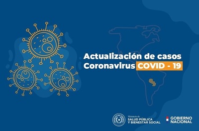 Salud reporta 24 fallecidos más por COVID-19 y 1.074 positivos