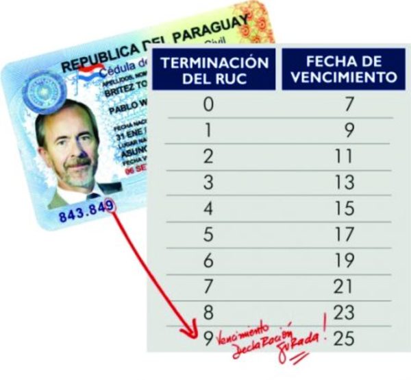 Vencimientos del IRP alcanzan a cerca de 190 mil contribuyentes, desde hoy | OnLivePy