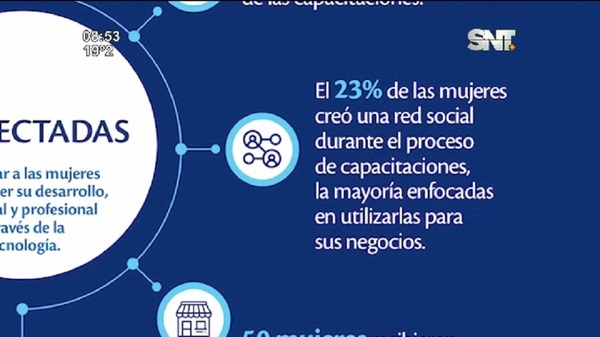 Conectadas: TIGO impulsa desarrollo de mujeres paraguayas - SNT