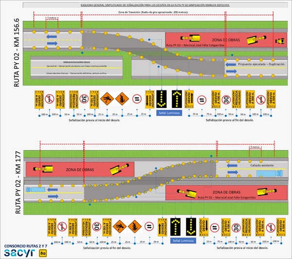 Ruta PY02: mañana se implementarán desvíos provisionales desde el Km 176,1 al Km 176,9