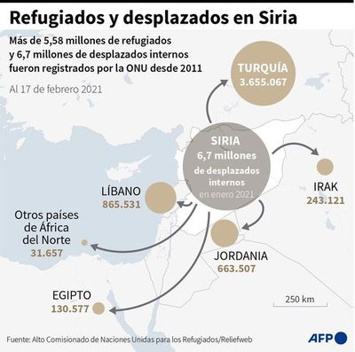 Diez años del inicio  de la  cruel guerra civil en Siria - Mundo - ABC Color