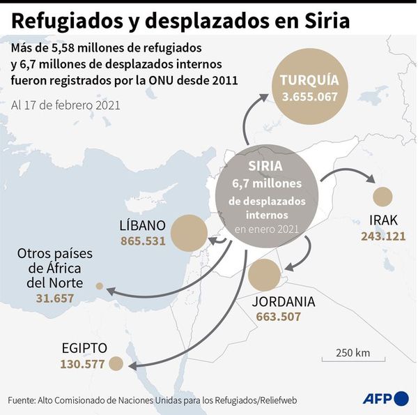 Diez años del inicio  de la  cruel guerra civil en Siria - Mundo - ABC Color