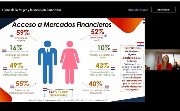 Más de 1,4 millones de mujeres en Paraguay no tienen acceso a crédito - Nacionales - ABC Color