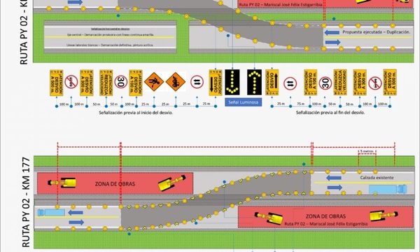 Ruta PY02: se implementarán desvíos provisionales desde el Km 176,1 al Km 176,9