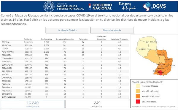 MAPA DE RIESGO, HERRAMIENTA CLAVE DE INTERVENCIÓN FRENTE AL COVID-19