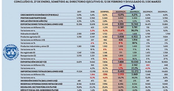 La Nación / Marito reprime brutalmente la economía