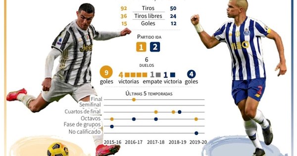 La Nación / La Juve, en peligro frente al Oporto