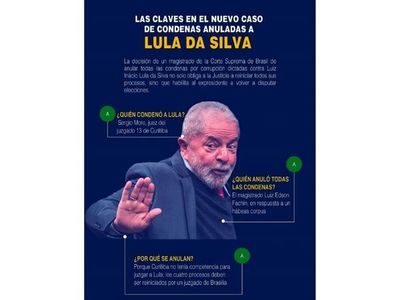 Anulación de las condenas de Lula desata terremoto político y judicial