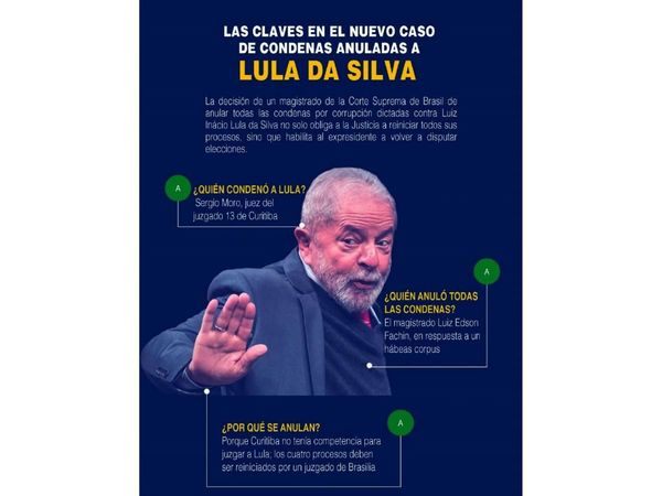 Anulación de las condenas de Lula desata terremoto político y judicial