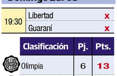 Olimpia, por alejarse - Fútbol - ABC Color