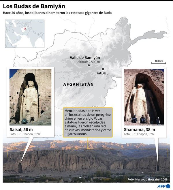 El fanatismo destruía hace 10 años los Budas de Bamiyán - Mundo - ABC Color