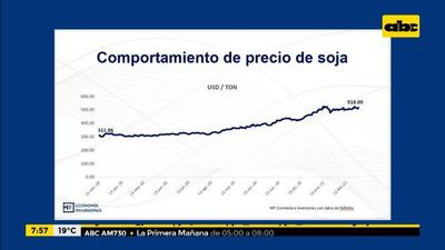 Enfoque Económico: la campaña agrícola 2020-21 - ABC Noticias - ABC Color