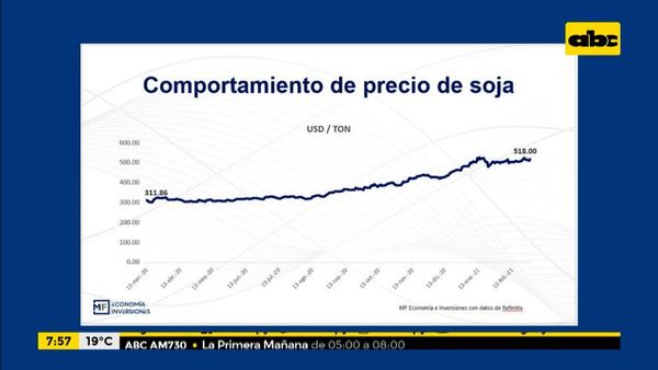 Enfoque Económico: la campaña agrícola 2020-21 - ABC Noticias - ABC Color