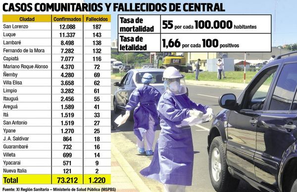 Se llenan hospitales mientras se esperan más vacunas - Nacionales - ABC Color