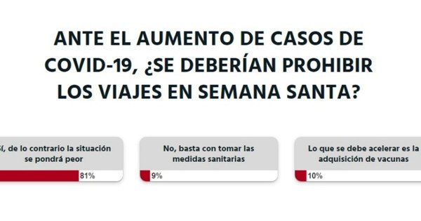 La Nación / Votá LN: “Se deberían prohibir los viajes en Semana Santa”, según lectores