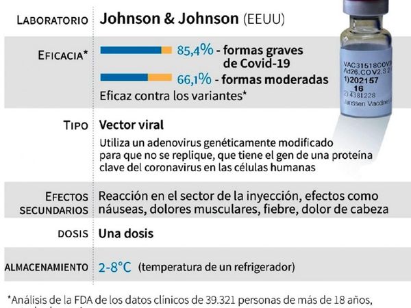 UE autoriza antídoto de una sola dosis