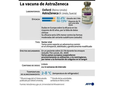 Agencia europea recomienda uso de vacuna AstraZeneca, pese a dudas