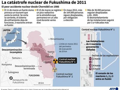 Japón conmemora diez años de la triple catástrofe