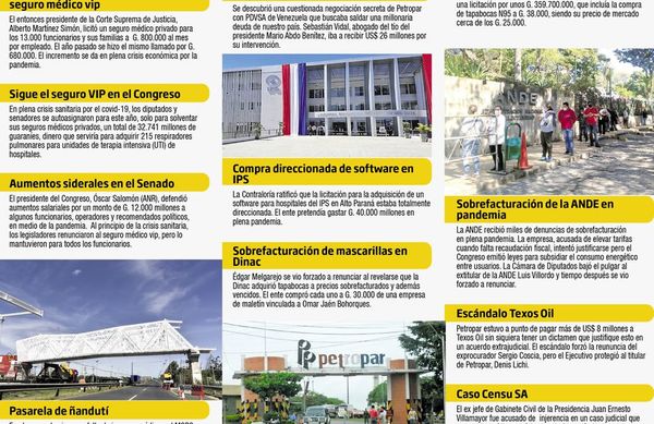 Gobierno tampoco tiene vacuna para la “pandemia” de los despilfarros - Nacionales - ABC Color