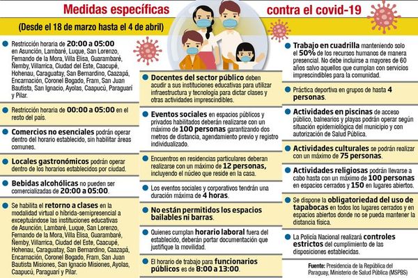 Las vacunas no llegan; mientras, aumentan las muertes - Nacionales - ABC Color