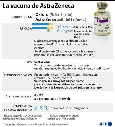 Dudas sobre AstraZeneca amenazan inmunización - Mundo - ABC Color