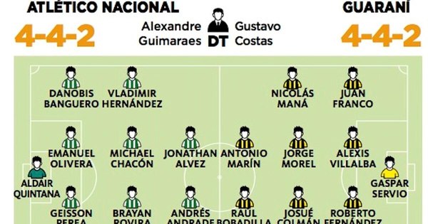 La Nación / Guaraní busca la gran hazaña