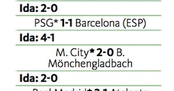 La Nación / Bayern y Chelsea avanzan a cuartos
