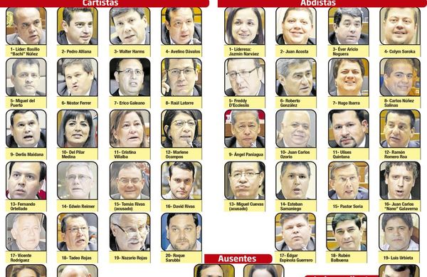 Cartistas desoyen al pueblo y salvan a Marito y Velázquez - Nacionales - ABC Color