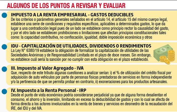 Gremios piden replantear ley tributaria ante la crisis - Nacionales - ABC Color