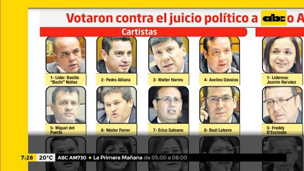 “No teníamos enemigos, no se pudo debatir”, sostiene Celeste Amarilla - Nacionales - ABC Color