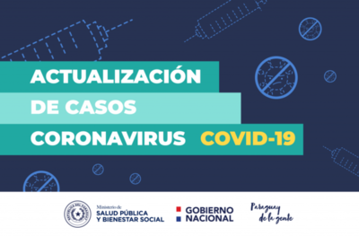 Covid: 2.605 nuevos contagios, 32 fallecidos, 1.645 internados, 368 de ellos en UTI - ADN Digital