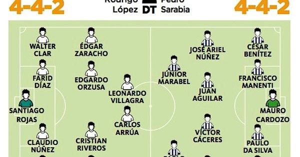 La Nación / Nacional en otro round con el 12