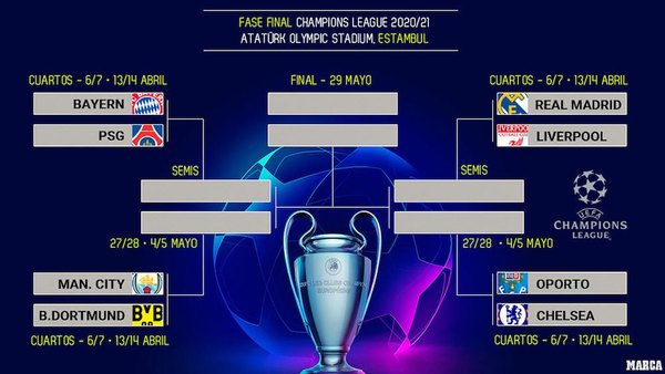 Crónica / Par-ti-da-zos para los cuartos de Champions