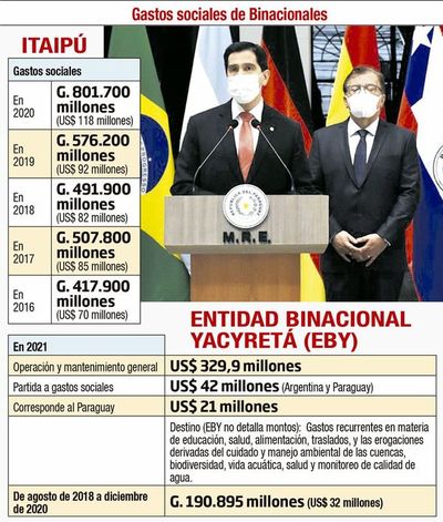 Tras juicio, aplanadora colorada busca archivar control de los gastos sociales - Nacionales - ABC Color