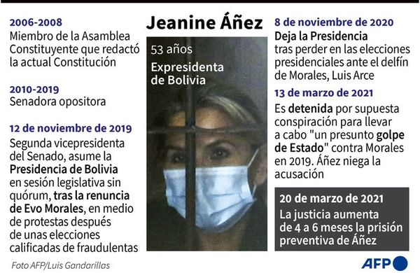 Aumentan prisión preventiva contra expresidenta boliviana Jeanine Áñez - Mundo - ABC Color