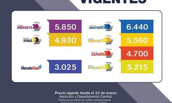 Diésel común: Gs. 400 más desde hoy