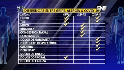 Las diferencias entre la gripe, alergias y Covid-19 - SNT