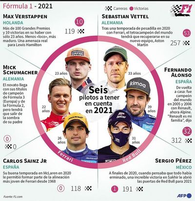 Pérez: “Espero con ansias la primera carrera” - Automovilismo - ABC Color