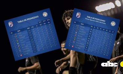 Las tablas y cómo se juega la próxima jornada - Fútbol - ABC Color