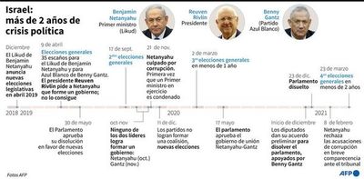 Los israelíes deciden en las urnas el destino de Netanyahu - Mundo - ABC Color