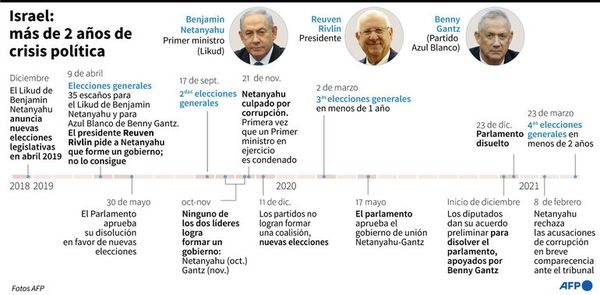 Los israelíes deciden en las urnas el destino de Netanyahu - Mundo - ABC Color