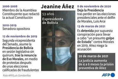 Áñez denuncia abusos en su encarcelamiento, en una carta de su puño y letra - Mundo - ABC Color
