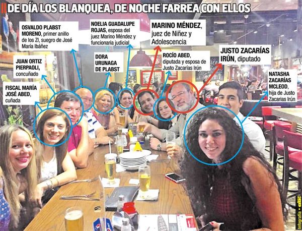 Jurado rechaza denuncia contra juez y fiscala que archivaron causa de McLeod - ABC en el Este - ABC Color