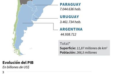 Mercosur, 30 años de luces y sombras - Mundo - ABC Color