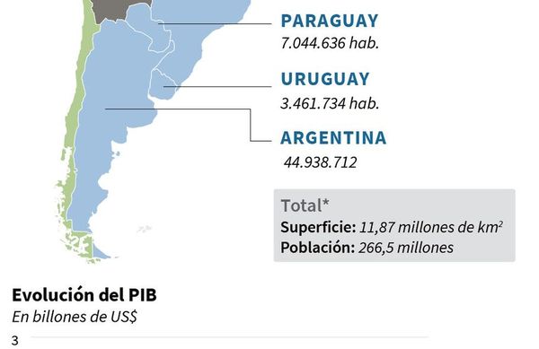 Mercosur, 30 años de luces y sombras - Mundo - ABC Color