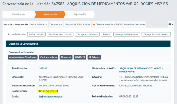Tiempos de transparencia para la compra pública: caso Ragusa-Almos
