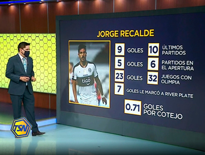 La probabilidad de gol en los remates de Jorge Recalde