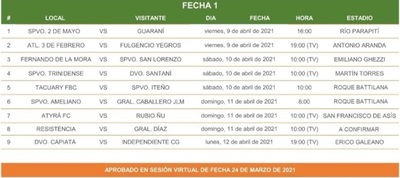 Rayadito debutará el 10 de abril contra Fdo. de la Mora » San Lorenzo PY